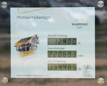 Photovoltaik-Energieanzeige